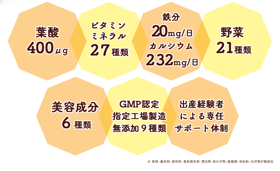 ベルタ葉酸サプリ 高齢出産